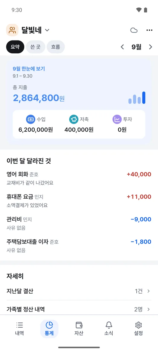 가족 가계부 요약 화면 예시. 9월 총 지출과 이번 달 달라진 항목이 보여요.